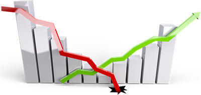 falling market profit