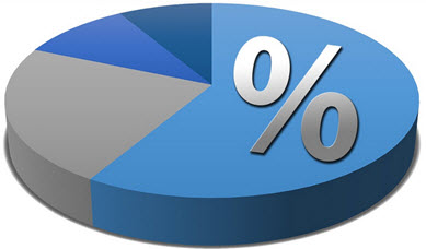 percentage