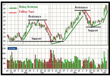 technical analysis